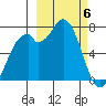 Amak Island tide chart for Wednesday, March 6, 2024