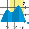 Amak Island tide chart for Thursday, March 7, 2024