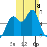 Amak Island tide chart for Friday, March 8, 2024
