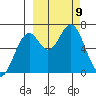 Amak Island tide chart for Saturday, March 9, 2024