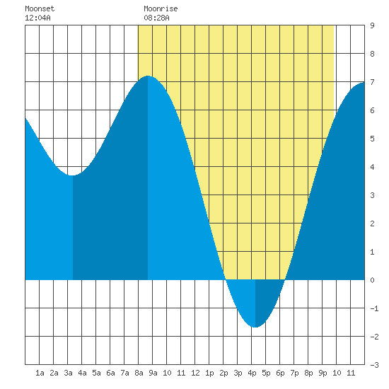 Amak Island tide chart for Wednesday, April 10, 2024