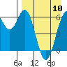Amak Island tide chart for Wednesday, April 10, 2024