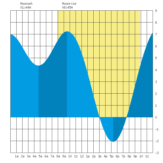 Amak Island tide chart for Thursday, April 11, 2024