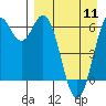 Amak Island tide chart for Thursday, April 11, 2024