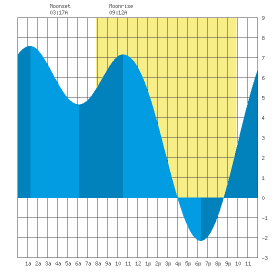 Amak Island tide chart for Friday, April 12, 2024