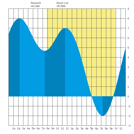 Amak Island tide chart for Saturday, April 13, 2024