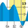 Amak Island tide chart for Saturday, April 13, 2024