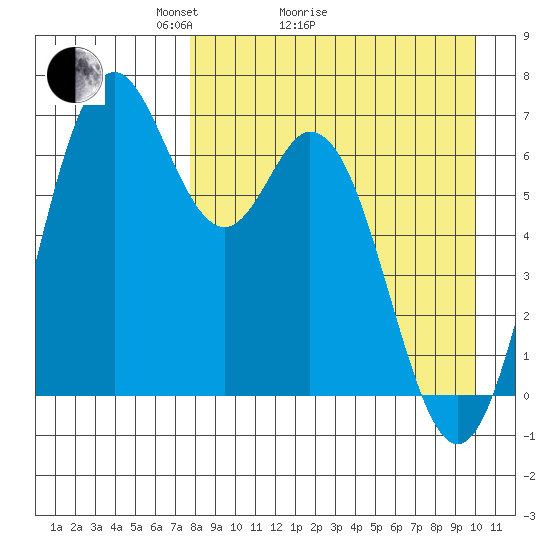Amak Island tide chart for Monday, April 15, 2024