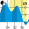 Amak Island tide chart for Monday, April 15, 2024