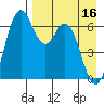 Amak Island tide chart for Tuesday, April 16, 2024