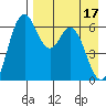 Amak Island tide chart for Wednesday, April 17, 2024