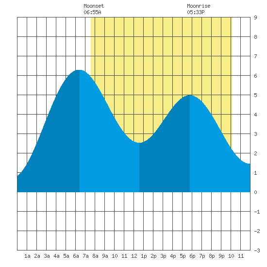Amak Island tide chart for Friday, April 19, 2024