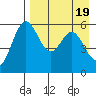 Amak Island tide chart for Friday, April 19, 2024