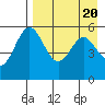Amak Island tide chart for Saturday, April 20, 2024