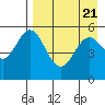 Amak Island tide chart for Sunday, April 21, 2024