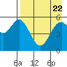 Amak Island tide chart for Monday, April 22, 2024