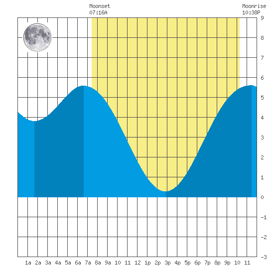 Amak Island tide chart for Tuesday, April 23, 2024