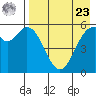 Amak Island tide chart for Tuesday, April 23, 2024