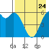 Amak Island tide chart for Wednesday, April 24, 2024