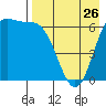 Amak Island tide chart for Friday, April 26, 2024