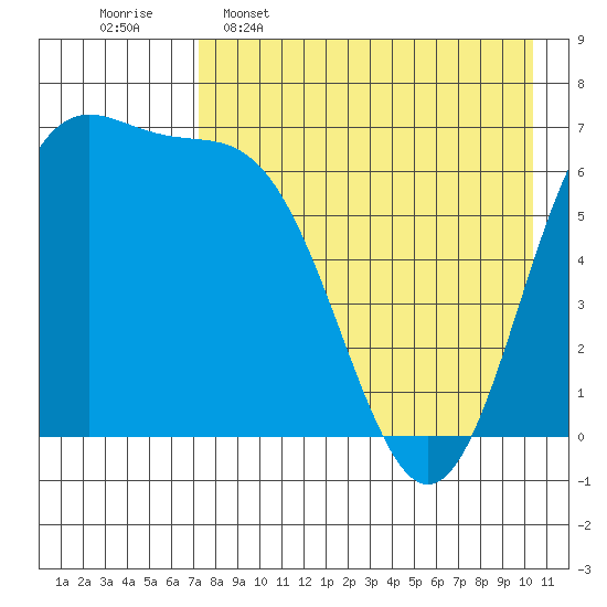Amak Island tide chart for Saturday, April 27, 2024