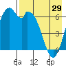 Amak Island tide chart for Monday, April 29, 2024