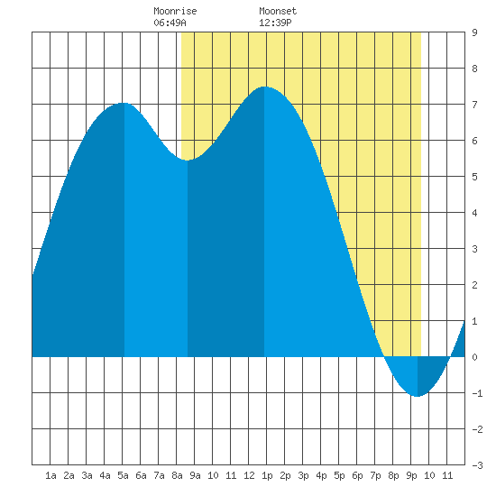 Amak Island tide chart for Tuesday, April 2, 2024