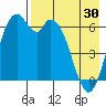 Amak Island tide chart for Tuesday, April 30, 2024