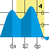 Amak Island tide chart for Thursday, April 4, 2024