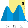 Amak Island tide chart for Friday, April 5, 2024