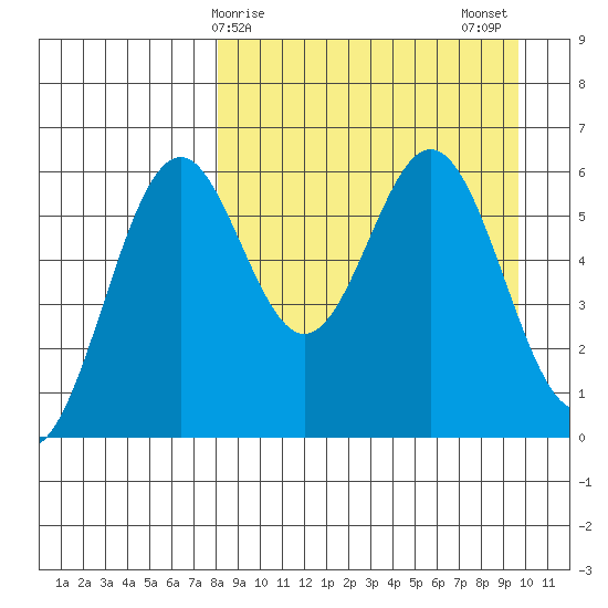 Amak Island tide chart for Saturday, April 6, 2024