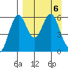 Amak Island tide chart for Saturday, April 6, 2024