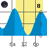 Amak Island tide chart for Monday, April 8, 2024