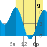 Amak Island tide chart for Tuesday, April 9, 2024