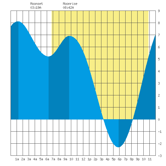 Amak Island tide chart for Saturday, May 11, 2024