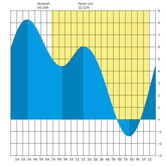Amak Island tide chart for Monday, May 13, 2024