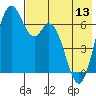 Amak Island tide chart for Monday, May 13, 2024