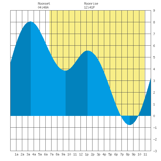 Amak Island tide chart for Tuesday, May 14, 2024