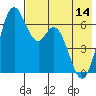 Amak Island tide chart for Tuesday, May 14, 2024