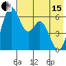 Amak Island tide chart for Wednesday, May 15, 2024