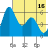 Amak Island tide chart for Thursday, May 16, 2024