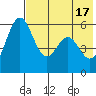 Amak Island tide chart for Friday, May 17, 2024