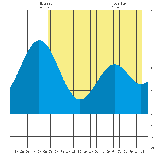 Amak Island tide chart for Saturday, May 18, 2024