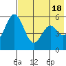 Amak Island tide chart for Saturday, May 18, 2024