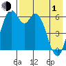 Amak Island tide chart for Wednesday, May 1, 2024