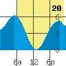 Amak Island tide chart for Monday, May 20, 2024