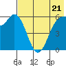 Amak Island tide chart for Tuesday, May 21, 2024