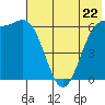 Amak Island tide chart for Wednesday, May 22, 2024