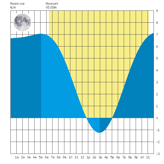 Amak Island tide chart for Thursday, May 23, 2024