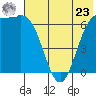 Amak Island tide chart for Thursday, May 23, 2024